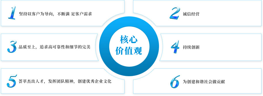 pp电子核心价值观