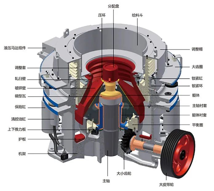 SMS系列多缸液压圆锥破碎机，精品骨料生产线的理想选择