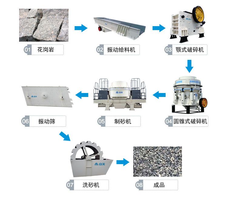 花岗岩的完整工艺流程有哪些？上海pp电子为你解答